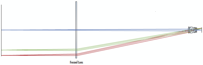 Objectif à distance focale fixe augmenté par une lentille de Fresnel, ce qui le rend pseudo-télécentrique