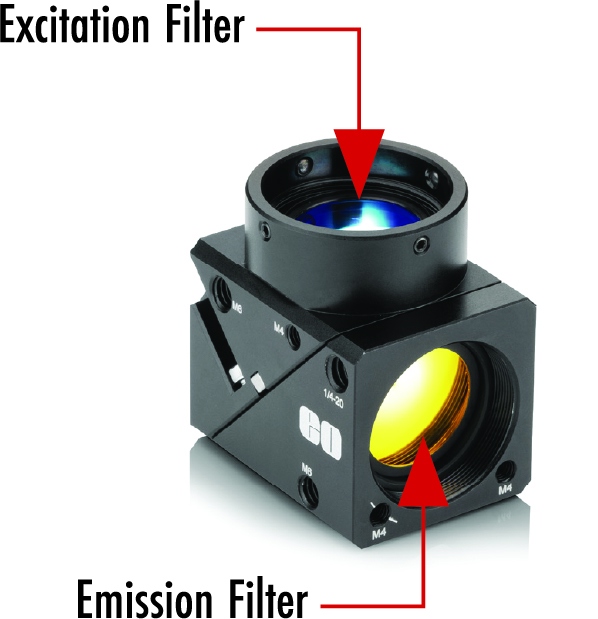 Placement correct des filtres d'excitation et d'émission en fonction de la source d'éclairage et de l'échantillon,