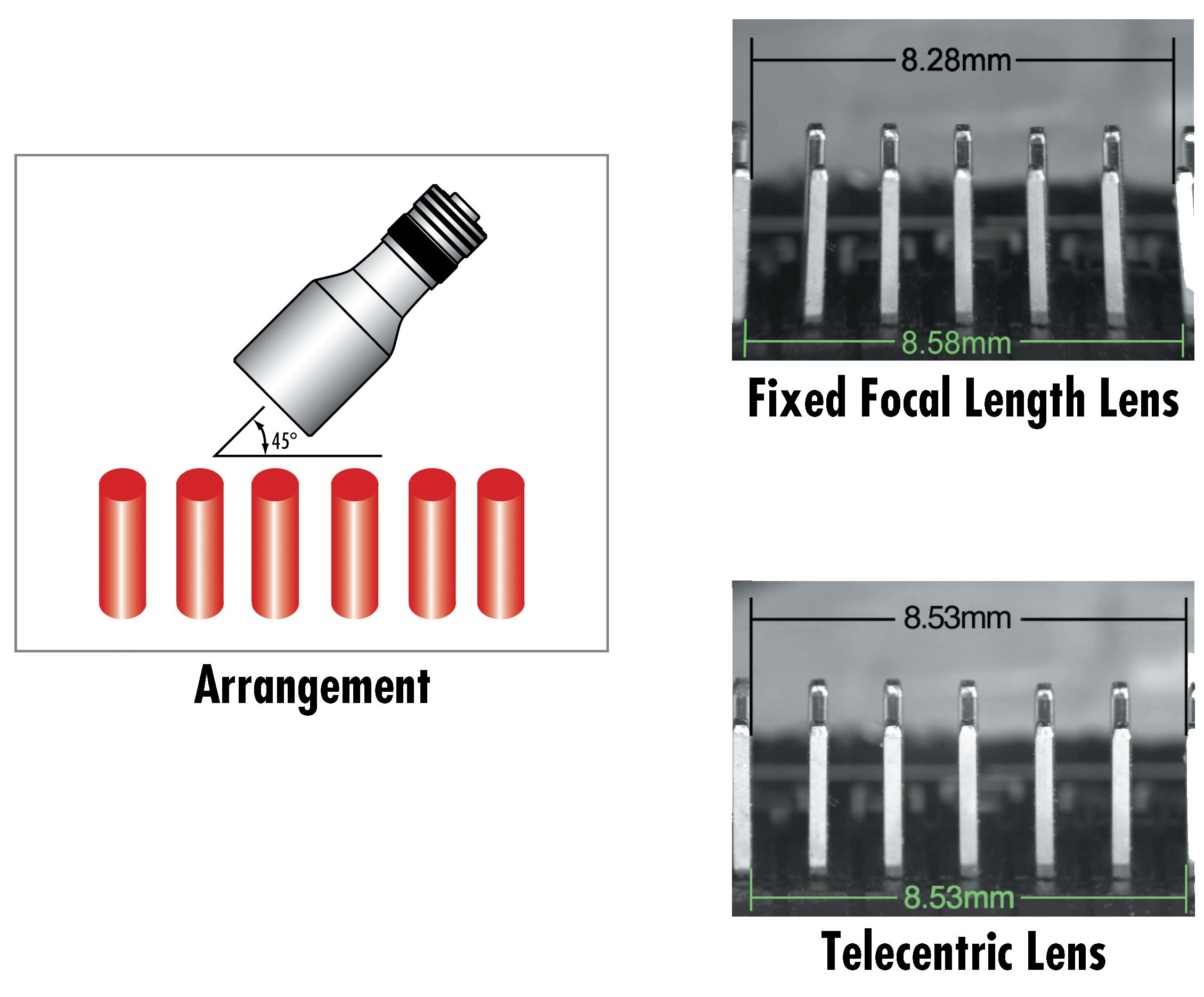 Comparison of jumpers on a circuit board. Figure 1a shows an image that has been taken with a Fixed Focal Length Lens. Figure 1b shows an image that has been taken with a Telecentric Lens. Note that the pins do not appear bent in the telecentric image.