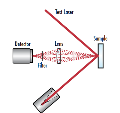 Figure 4 : Schéma d’une configuration classique de contrôle par étincelle de plasma pour tests de seuil de dommage laser