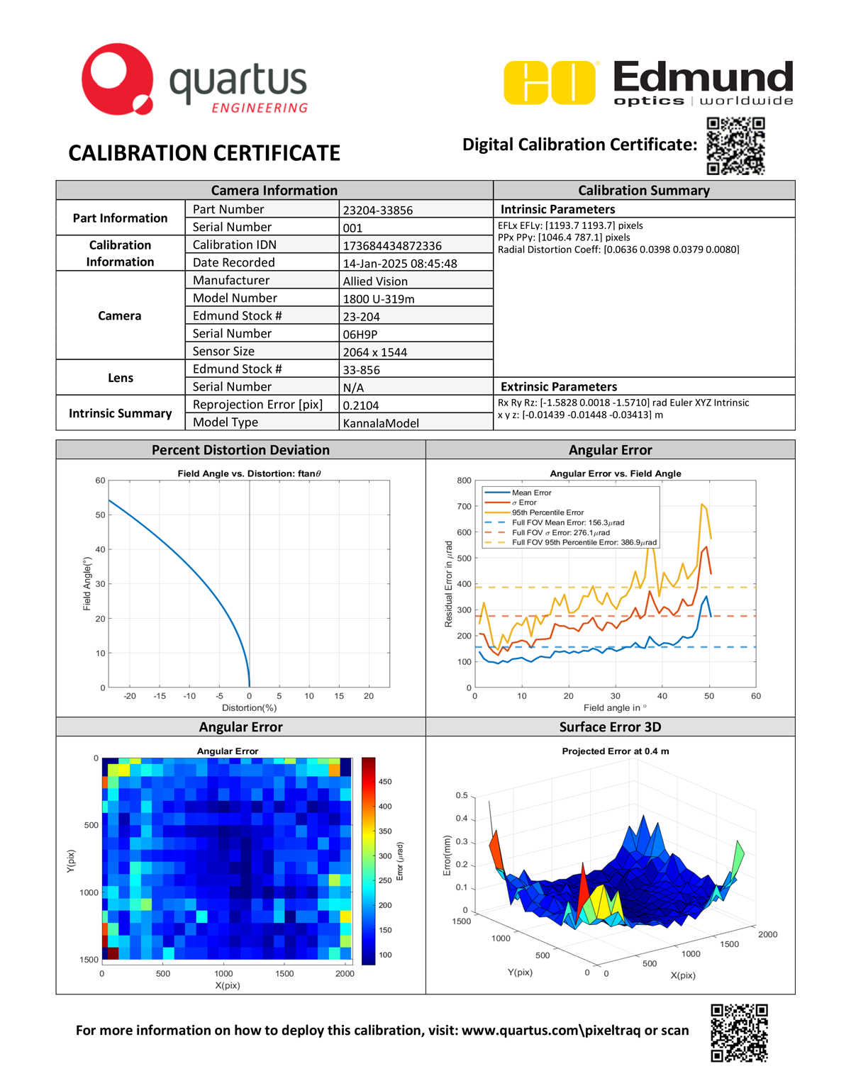 Exemple de certification