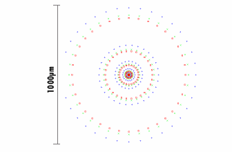 Spot Diagram of 25mm Dia. x 25mm FL Plano-Convex Spherical Singlet Lens