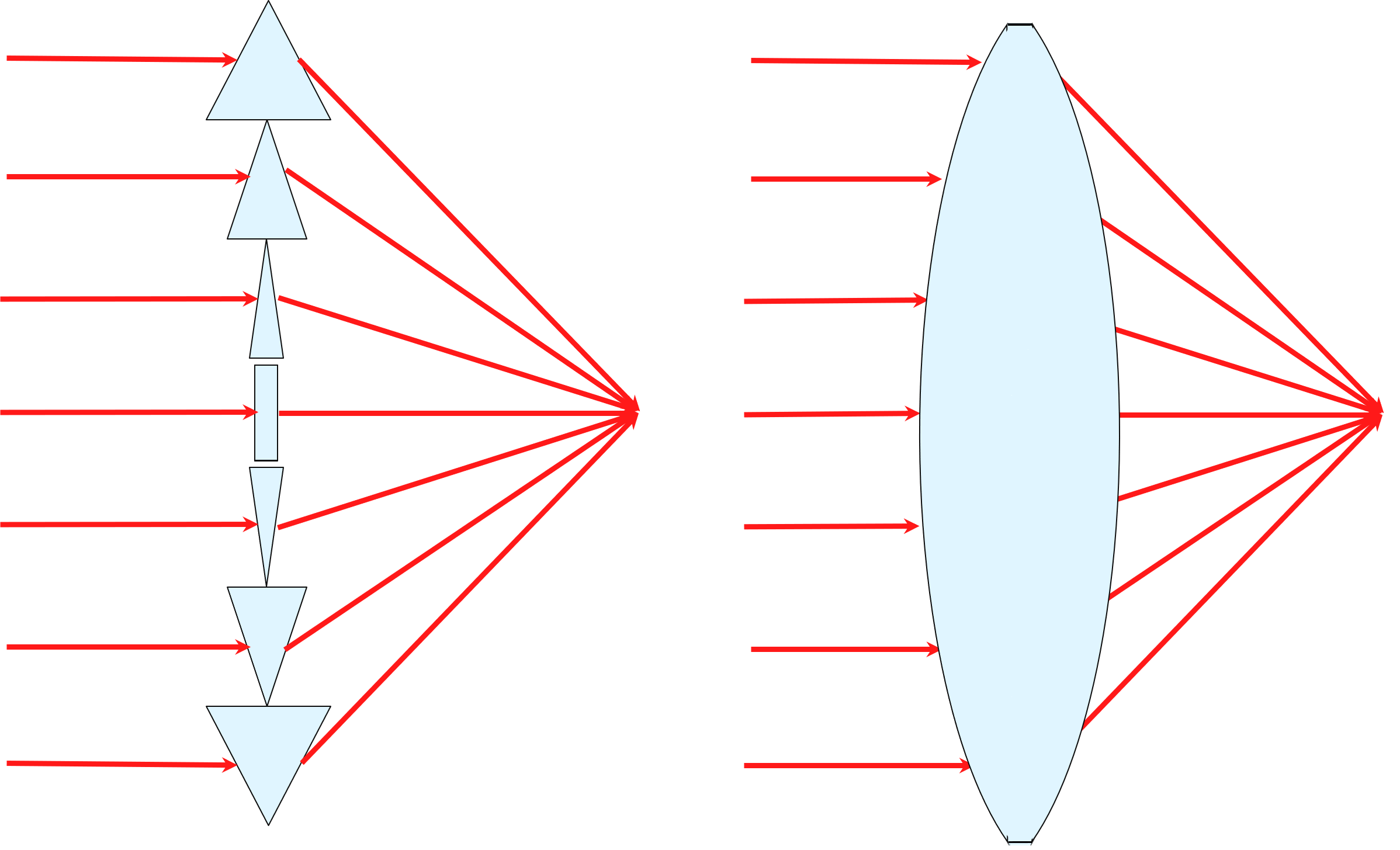 Figure 3 : Une lentille (à droite) peut souvent être considérée comme une série de prismes (à gauche).