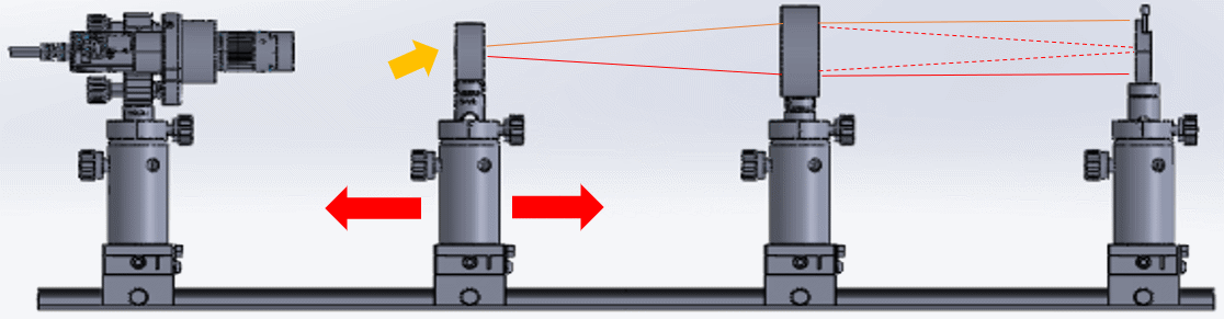 Alignement de l'axe optique de la lentille plan-concave avec la courte distance focale
