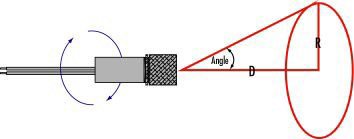 Laser Alignment and Positioning
