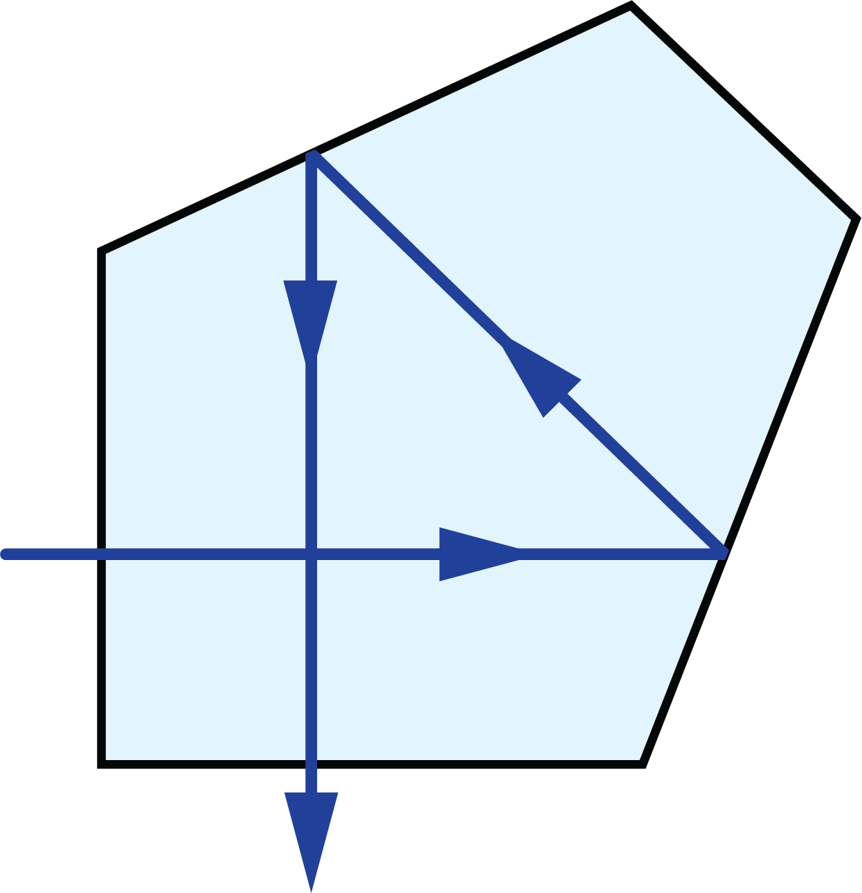 Le diagramme typique de la trajectoire des rayons pour un prisme penta
