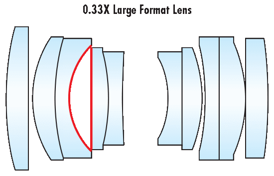 Une conception d’objectif créée pour un capteur linéaire qui a un espacement défini pour 0,33X.