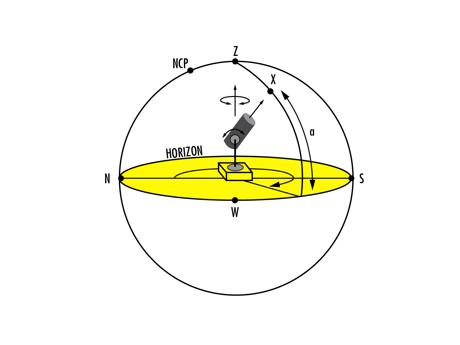 Figure 8 : Schéma de la monture alt-azimuth.
