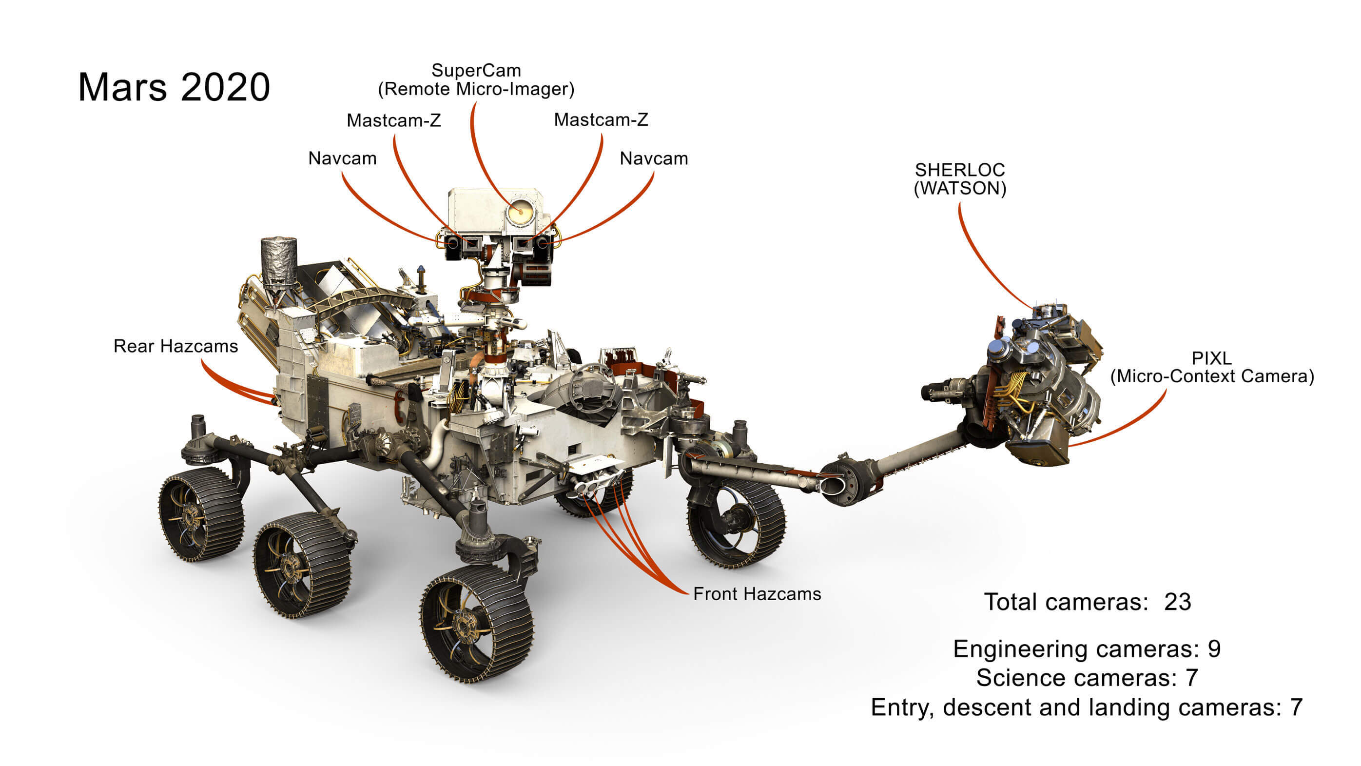 Un total de 23 systèmes d'imagerie permet au rover Perseverance de naviguer en toute sécurité et de collecter des échantillons géologiques à la surface de Mars.