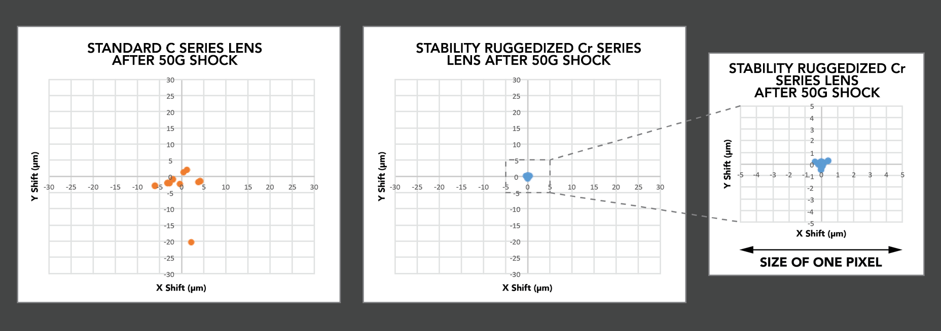 comparison of pixel shift after 50G shock
