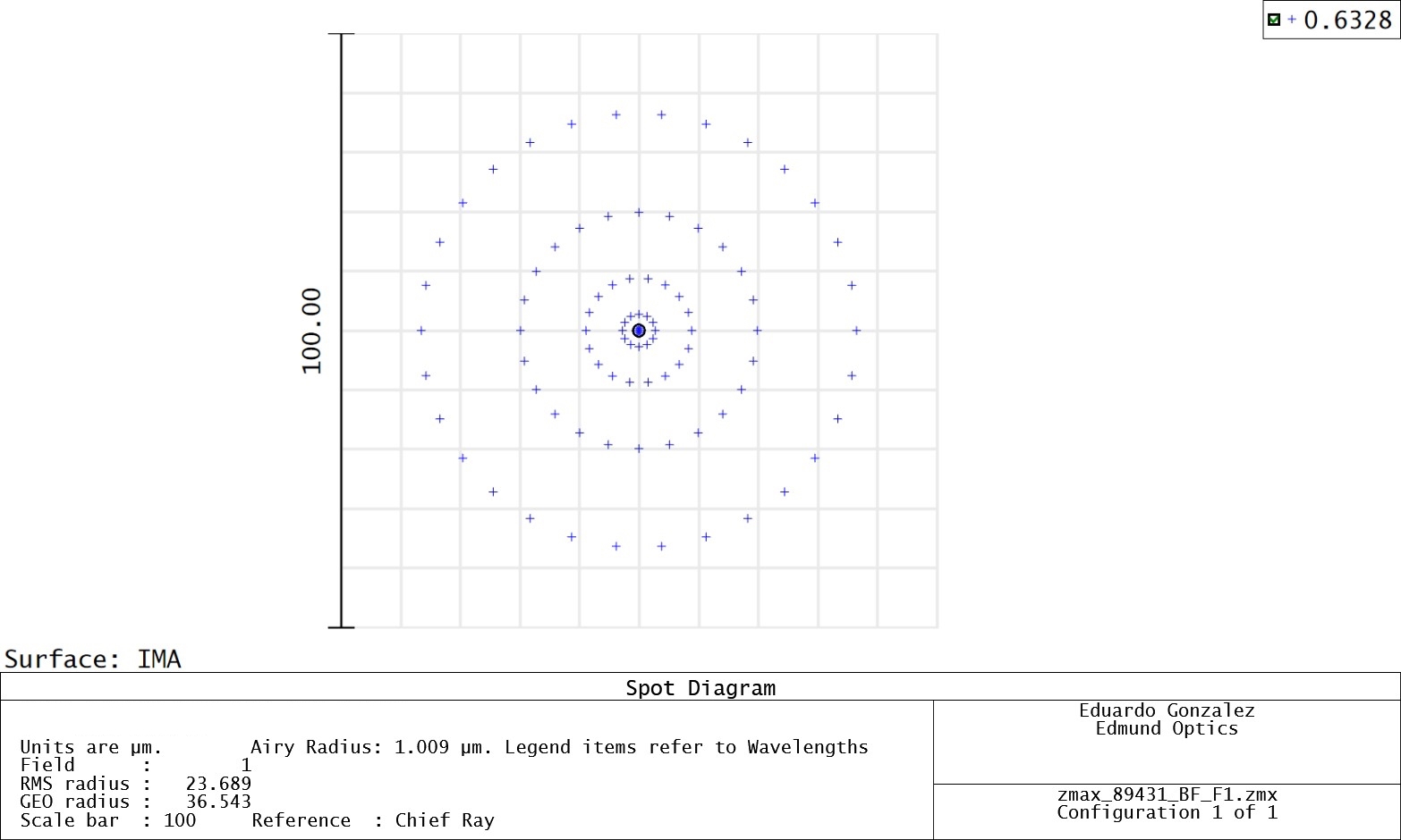 Les tailles des points sur l'axe pour une lentille asphérique de meilleure forme (en haut) et une lentille asphérique « prime » (en bas) sont illustrées ci-dessus pour 632,8 nm, une longueur d'onde décalée par rapport à la longueur d'onde de conception de 532 nm.