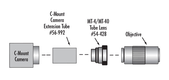 Configurations de l'Objectif du Microscope Vidéo Numérique