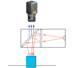 Configuration de l’éclairage axial diffus