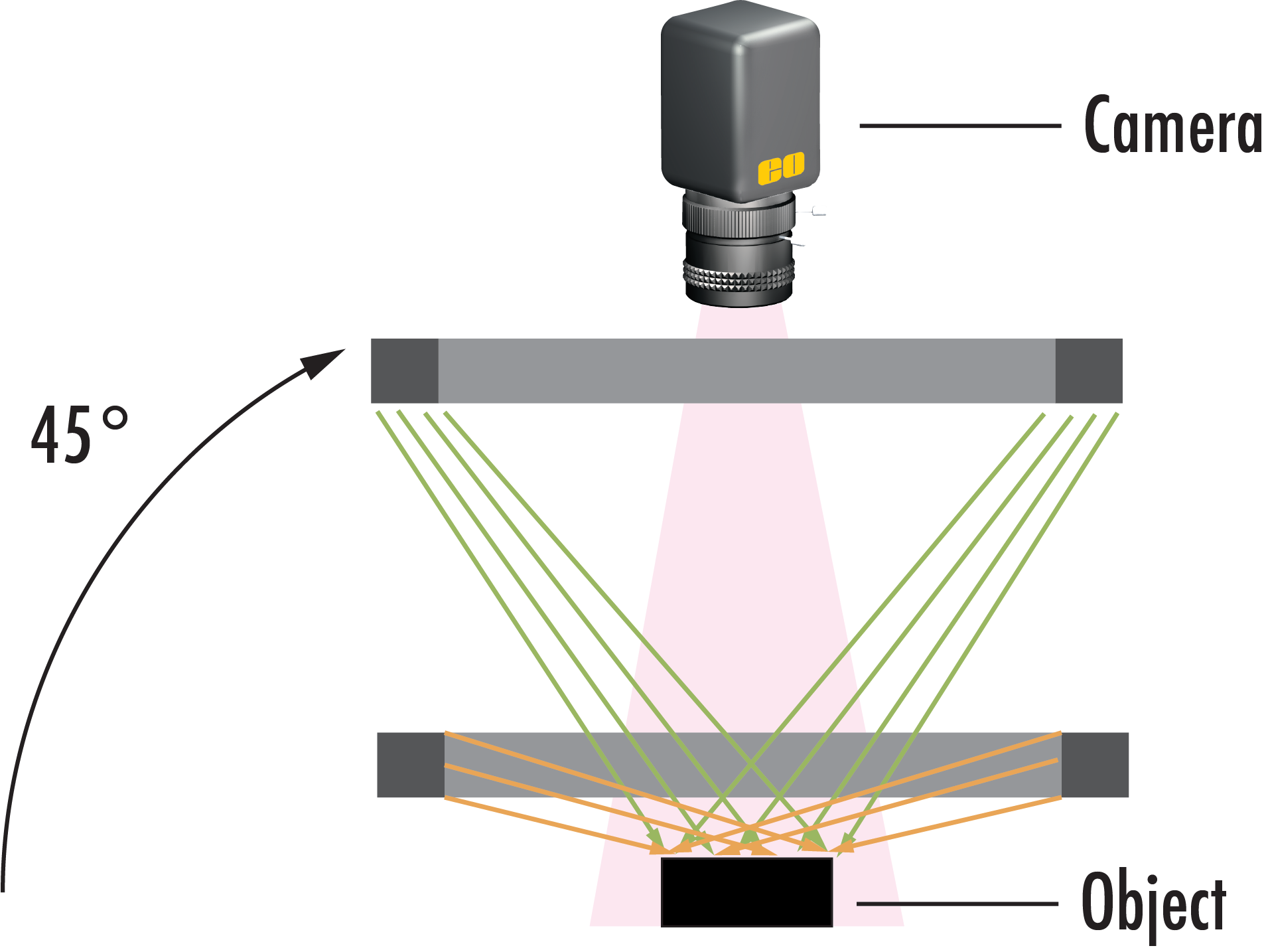 Figure 1 Darkfield Ring Light App Note.png
