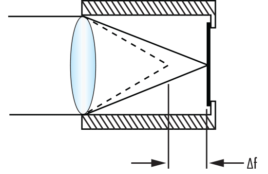 Défocalisation d'une lentille dans un boîtier métallique avec un changement de température