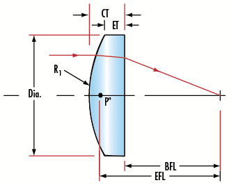 Plano-Convex (PCX) Lens